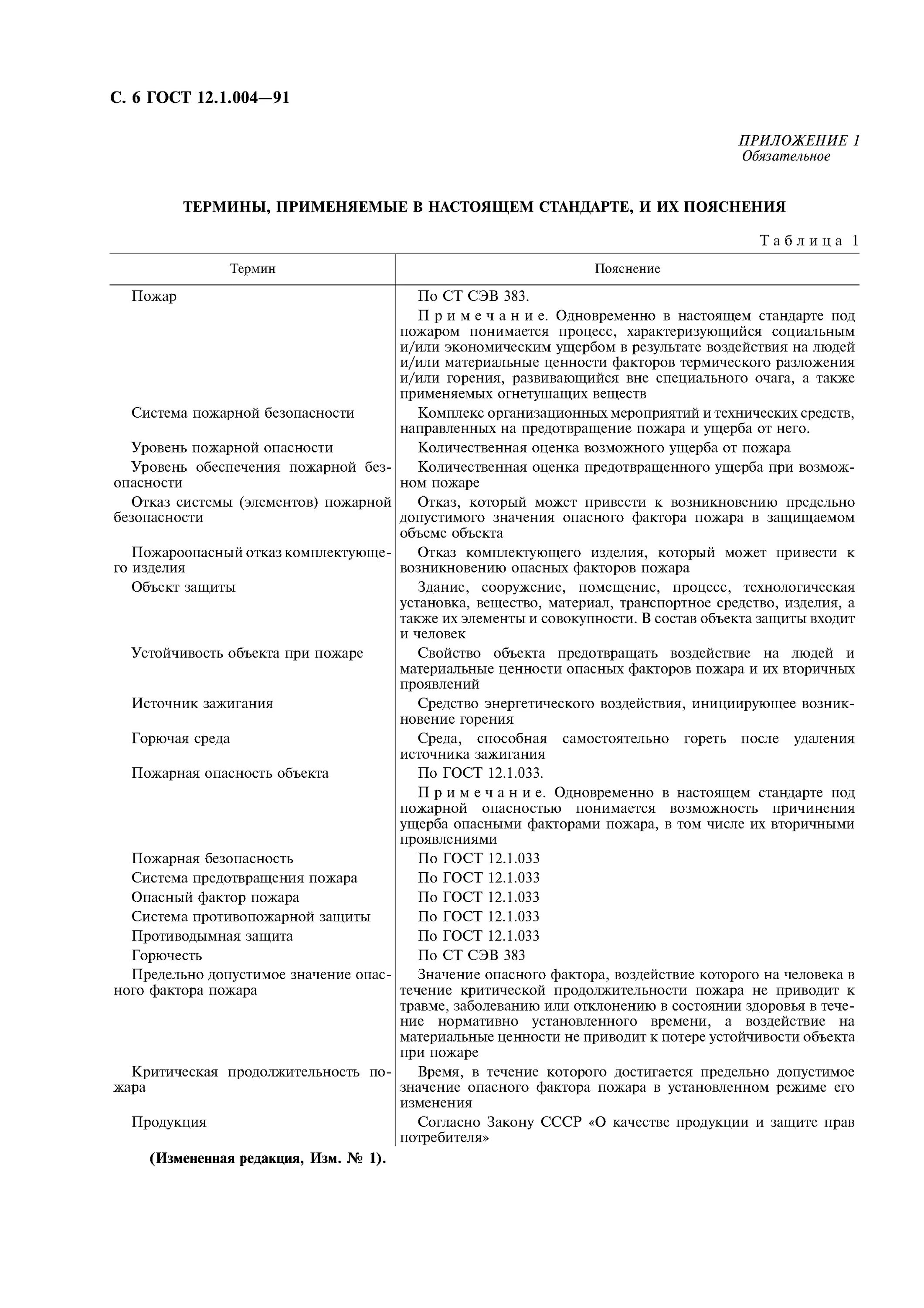 ГОСТ 12.1.004-91 "ССБТ. Пожарная безопасность. Общие требования". Стандарты ССБТ пожарной безопасности. Горючесть, воспламеняемость по ГОСТ 12.1.004-91. Таблица 16 ГОСТ 12.1.004-91. Гост 12.1 012