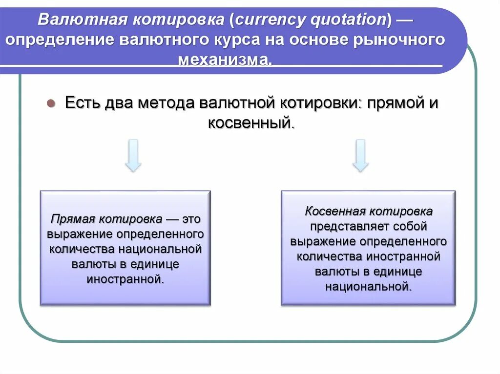 Методы установления валютного курса. Методы валютной котировки. Процедура установления валютного курса. Методы установления валютных курсов. Объем иностранной валюты