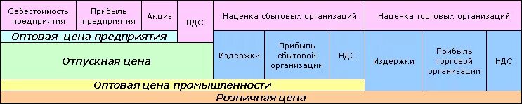 Предельные торговые надбавки для формирования отпускных