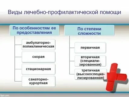 Профилактическая помощь населению