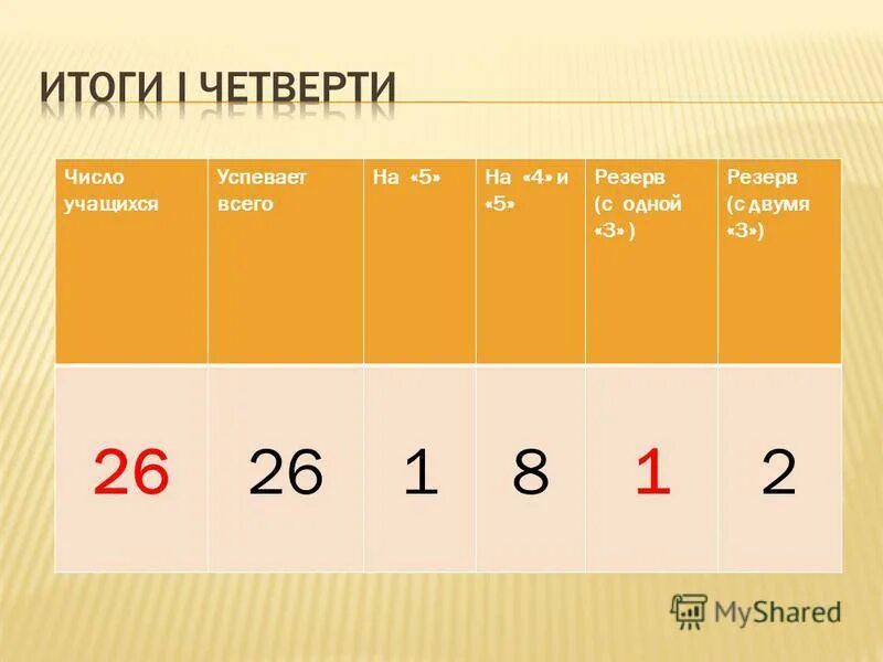 Урок цифры пятнадцать. Цифры и счет 5-6 лет земцова ответы. 15 числа учимся. 15 числа учимся. 15 числа учимся.