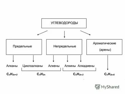 Непредельные циклические углеводороды