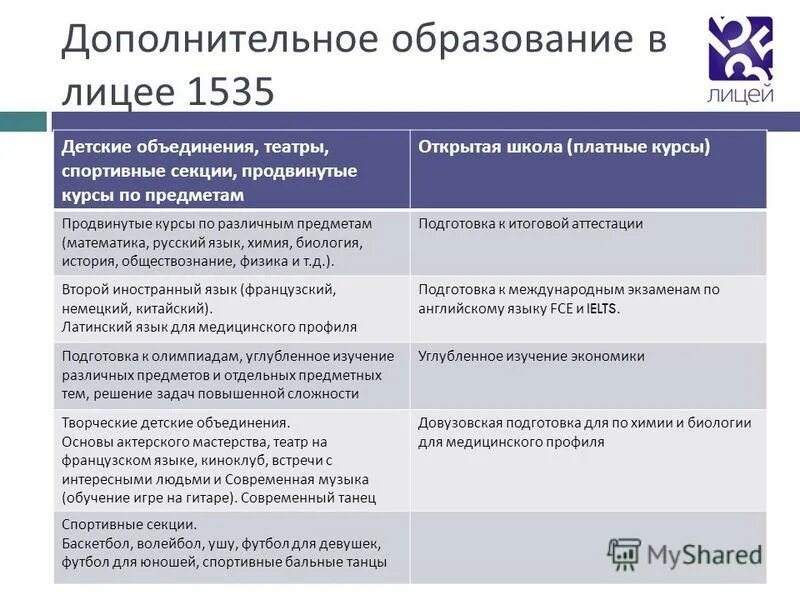 Лицей 1535 классы