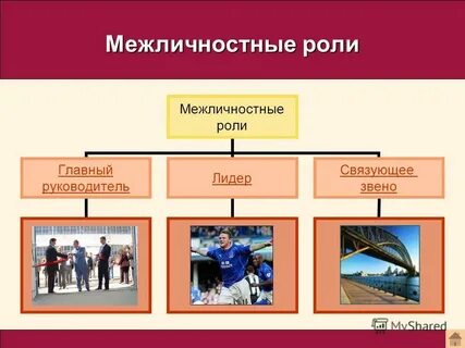 Руководитель связующее звено