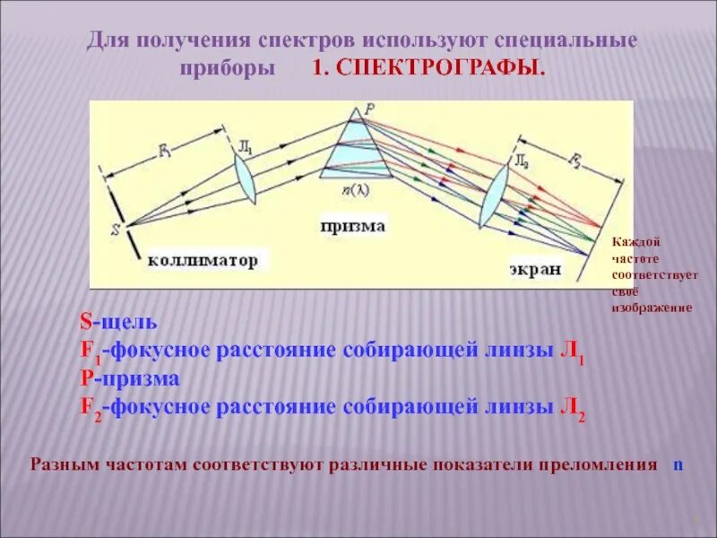 Спектральные аппараты. Спектрограф оптическая схема. Приборы для получения спектров. Оптические приборы для получения спектров. Дисперсия спектрографа