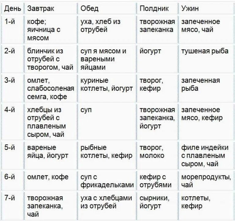 Правильное питание 2 месяца