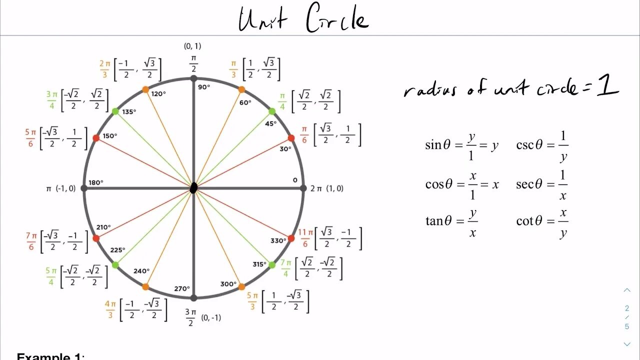 Тригонометрическая окружность -2pi. Тригонометрический круг -3pi. Числовая окружность тригонометрия 10 класс 1. Синус на числовой окружности. П 12 на окружности