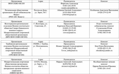Межрегиональные спортивные общественные организации