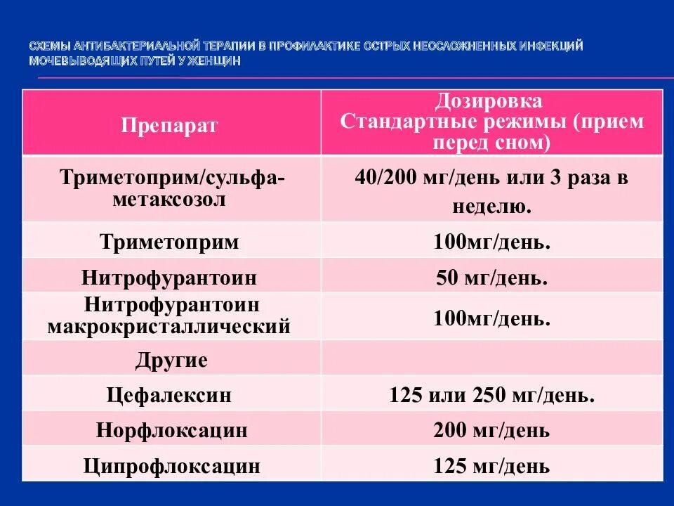 Инфекция мочевыводящих у женщин лечение. Инфекции мочевыводящих путей e ;tyoby. инфекция мочевыводящих путей у женщин препараты. антибактериальная терапия инфекции мочевыводящих путей. инфекция мочеполовых путей препарат.