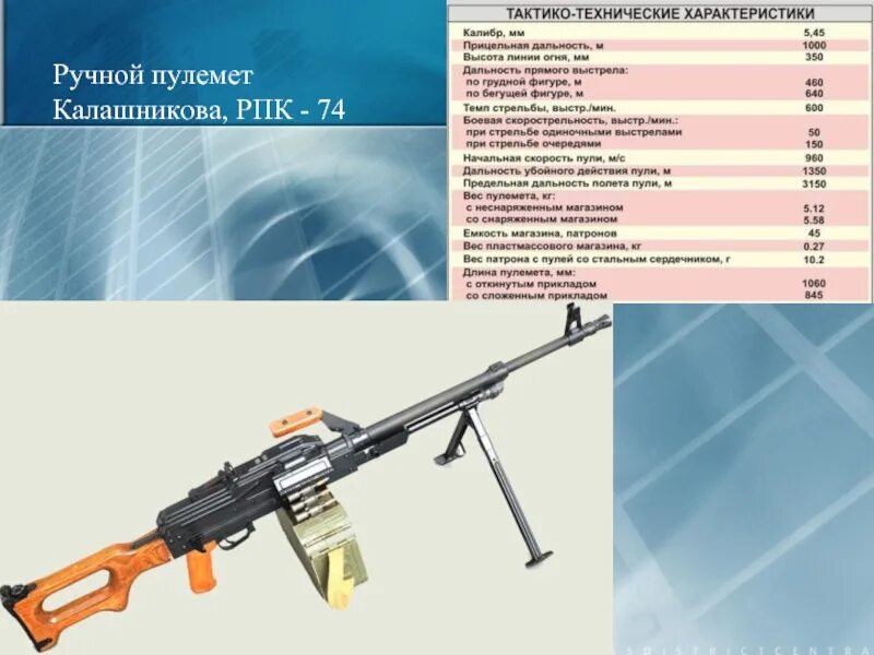 Ттх. РПК-74 ручной пулемёт ТТХ. РПК ручной пулемет Калашникова 7 62 ТТХ. 5 45 Пулемет Калашникова ТТХ. Ручной пулемёт Калашникова 5.45 ТТХ.