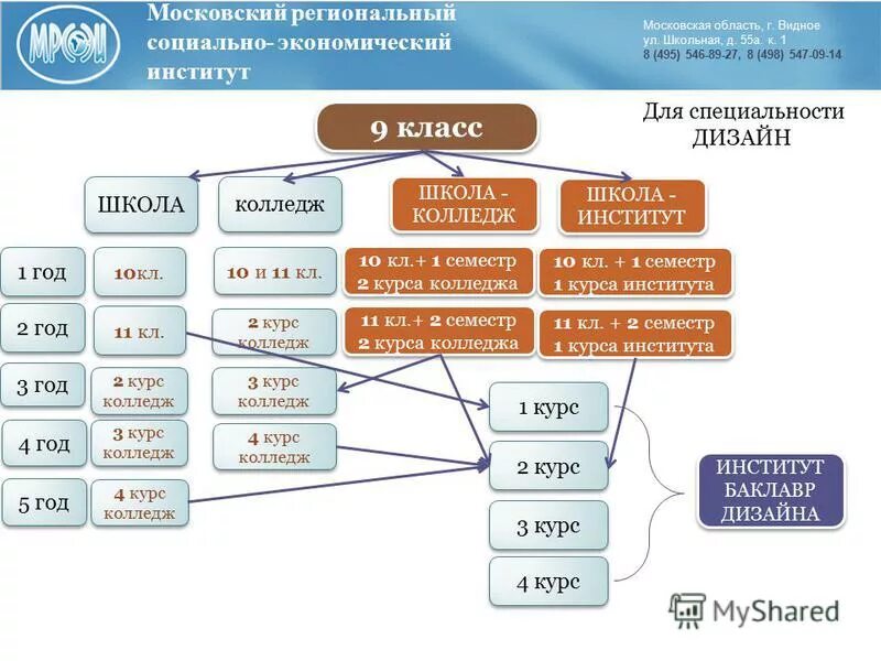 мрсэи москва. московский региональный социально-экономический институт. город видное университет. мсэи. региональный социально экономический институт.