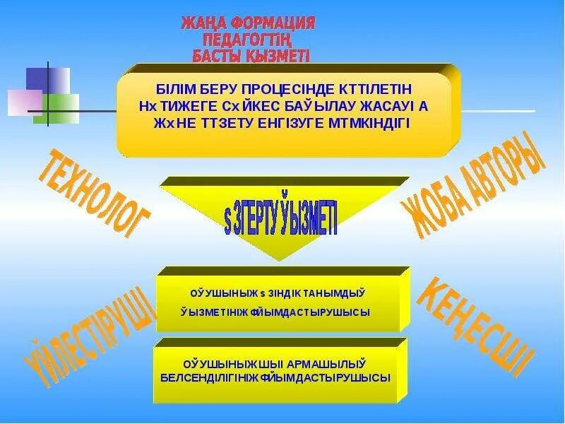 Міндетті білім беру. Стандарт дегеніміз не. Құзыреттілік презентация. Білім беру стандарты 2022-2023. Жаңа білім символ-.