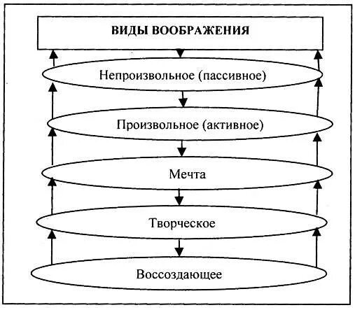 Картинки РАССКАЗЫ О ВООБРАЖЕНИИ