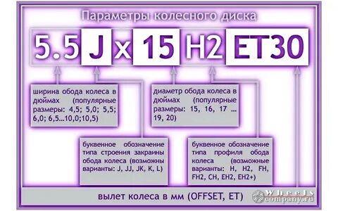 Маркировка колесных