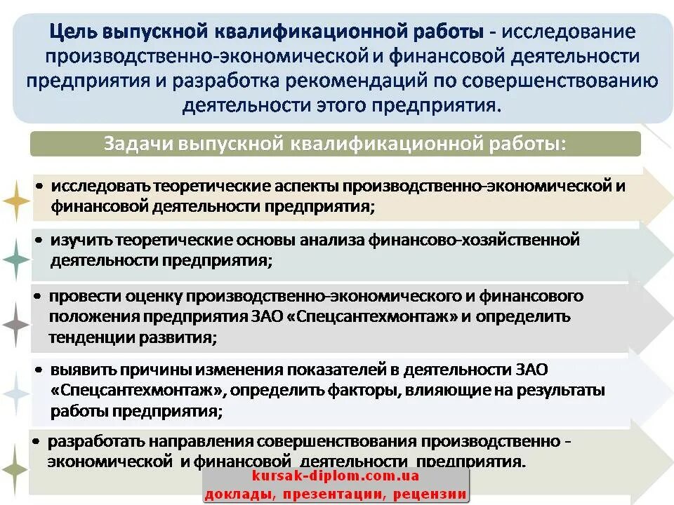 Производственно хозяйственной и финансово экономической