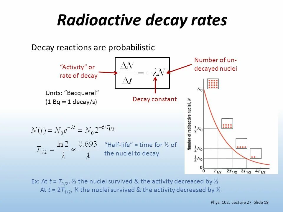Radioactive Decay rate. Radioactive Decay Formula. The Law of Radioactive Decay. Decay constant. Activity rate