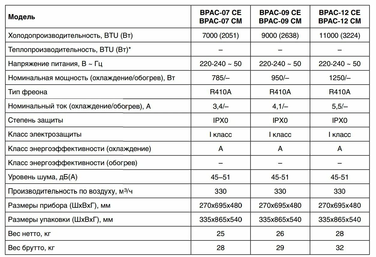 Габариты наружного блока кондиционера 12 КВТ. Кондиционер Ballu ТТХ. Сплит система 2,5 КВТ характеристики. Кондиционер Ballu Потребляемая мощность КВТ. 13600kf характеристики