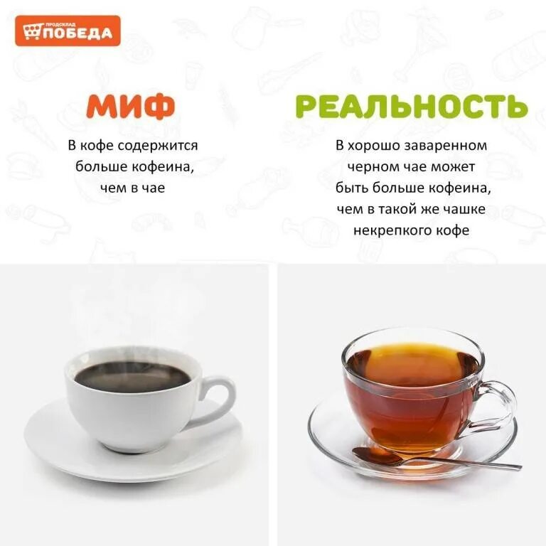 Тип людей чай или кофе. Содержит ли черный чай кофеин. Кофеин в чае. В чае содержится кофеин. Кофеин в чае и кофе.