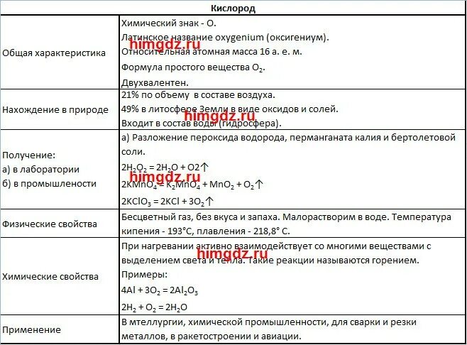 Конспект по истории 8 класс параграф 25