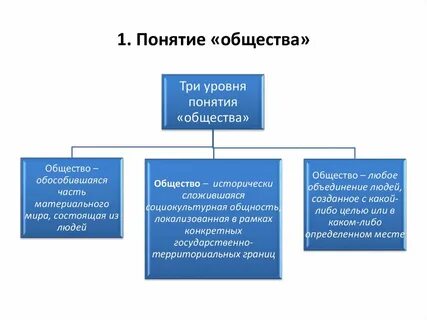 Сообщество понятие и определение