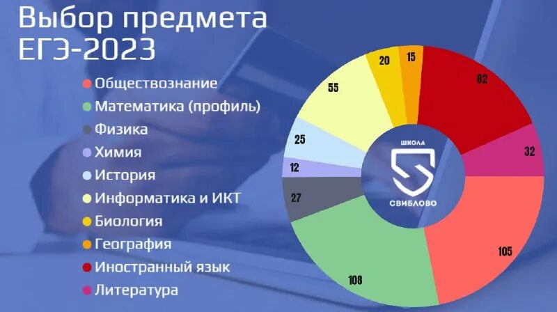 Выбор предметов егэ. Выбор предметов егэ