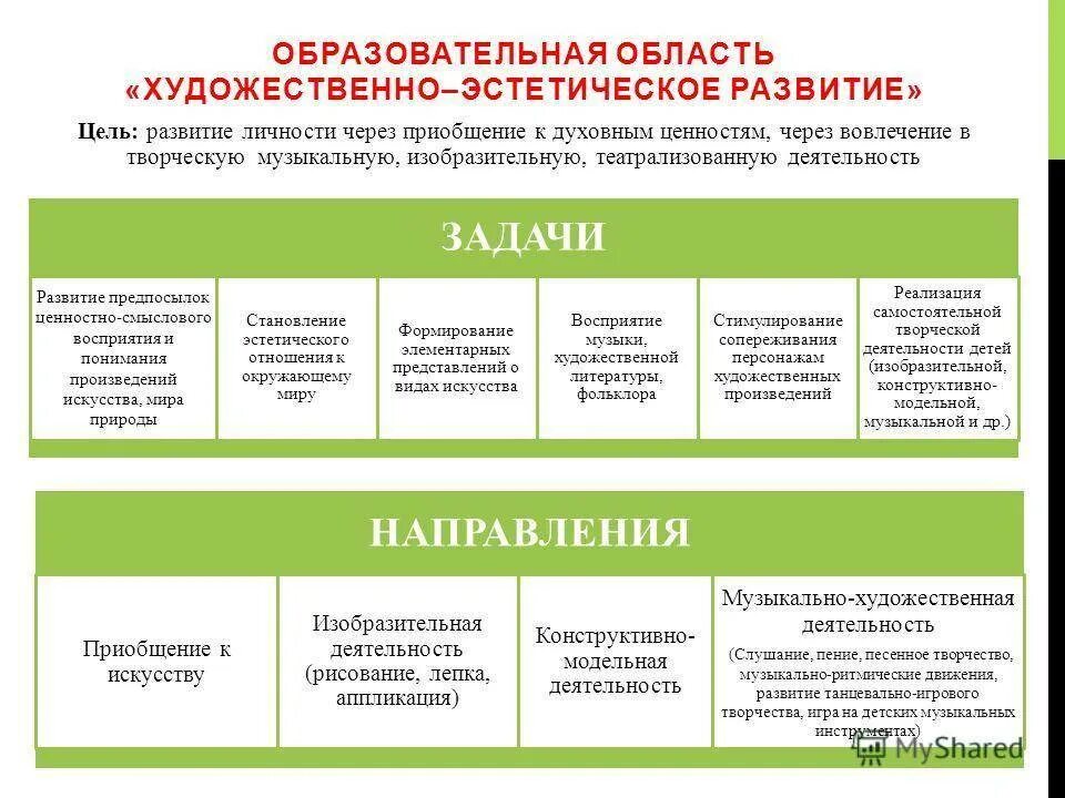Содержание образовательных областей художественно эстетическое. Цели художественно-эстетического развития дошкольников по фгос. задачи художественно эстетического развития дошкольников по фгос. задачи художественного эстетического развития дошкольников. задачи по художественно эстетическому развитию в доу по фгос.