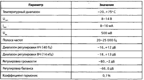 Диапазон регулировок