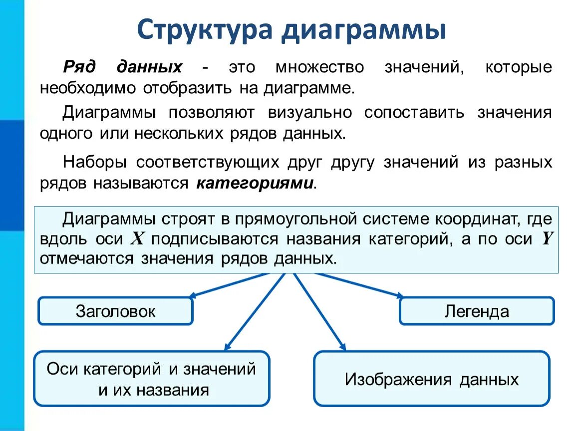 Ряды данных в диаграмме. Средства визуализации данных. Анализ и визуализация данных. Средства анализа и визуализации данных конспект.