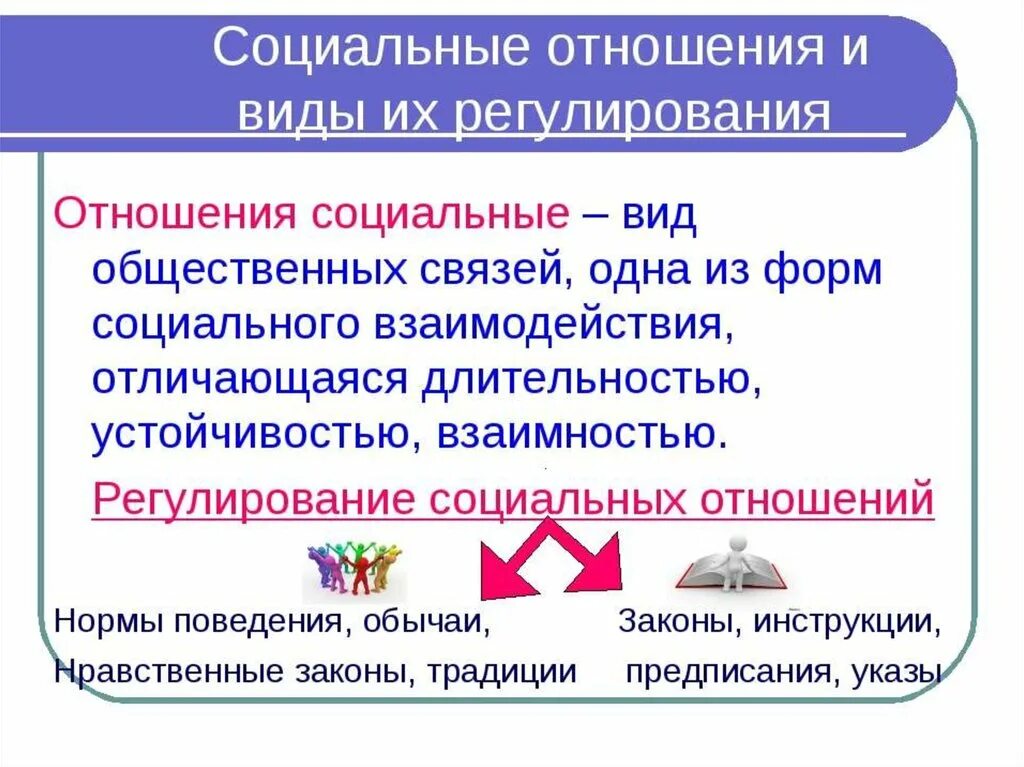 Основных видов социальных отношений. Социальные отношения. Социальные отношения Обществознание. Социальное взаимодействие и общественные отношения. Социальные отношения презентация.