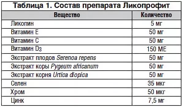Потенциал отзывы