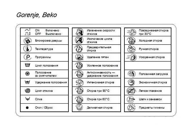 Значки на канди. Стиральная машина Samsung значки на дисплее. Siemens стиральная машина обозначения значков. Стиральная машина Gorenje обозначение значков. Значки на панели стиральной машинке Electrolux.