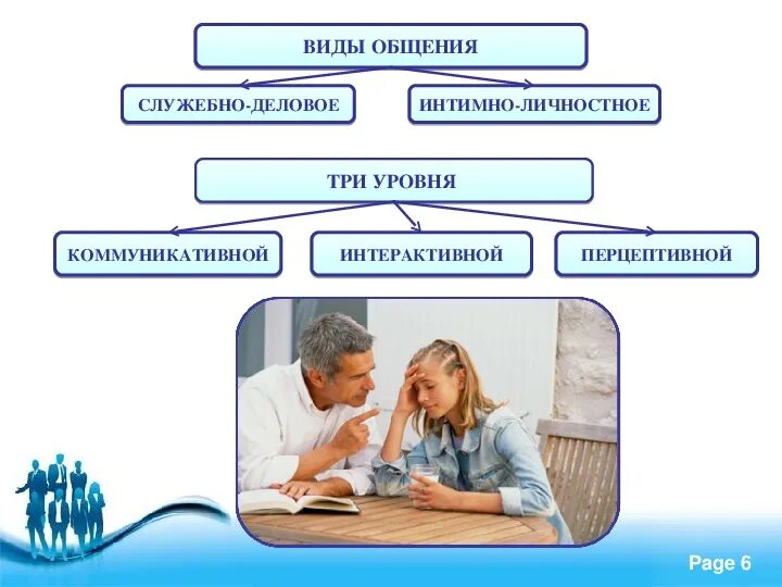 Возраст интимно личностного общения. Интимно-личностный уровень общения. интимно-личностное общение это в психологии. примеры интимно личностного общения. непосредственно-эмоциональное общение.