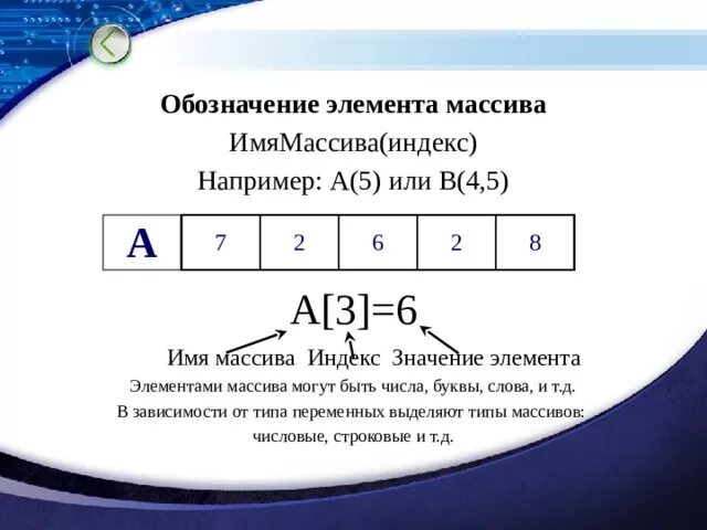 Запиши символы элементов