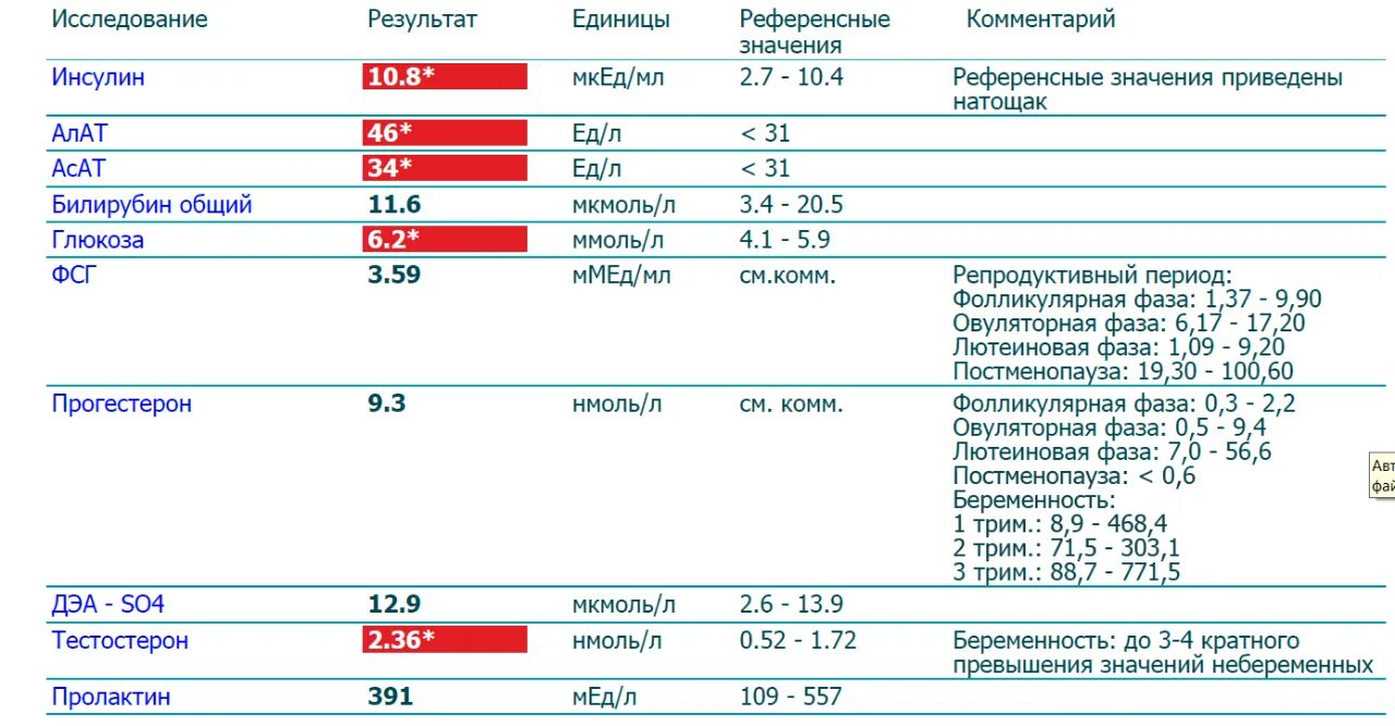 Показатели крови сахар инсулин. Инсулин норма у детей 7 лет норма в таблице. Анализ на инсулин норма. Норма инсулина в крови у мужчин таблица по возрасту. Гормон роста сдать анализ