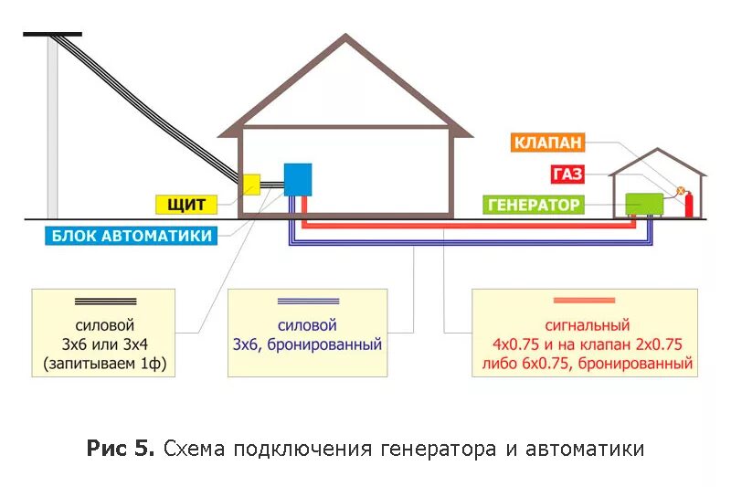 Благодаря интеграции ООО "Газпром межрегионгаз Уфа" и ПАО "Газпром газораспредел