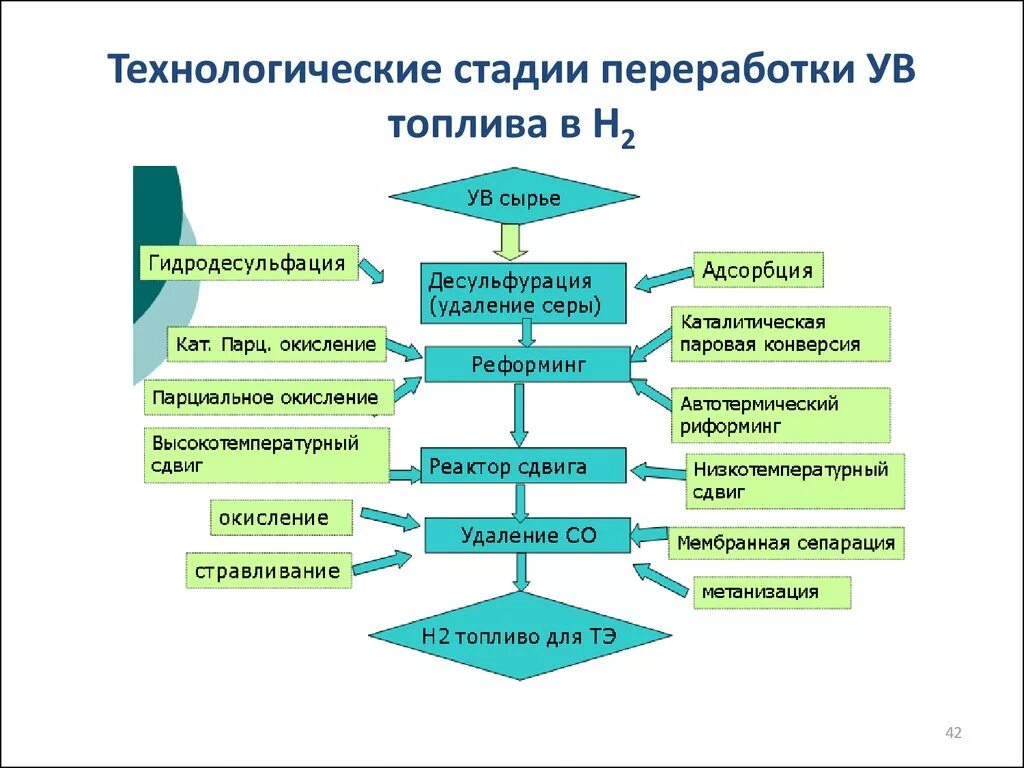 Технологический период в производстве. Технологическая стадия это. Стадии переработки бензина. Степень переработки сырья. Этапы технологического процесса атомной.