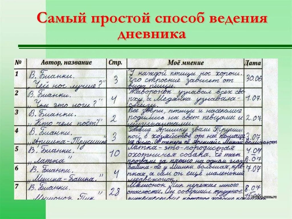 Читательский дневник 3 класс маленький