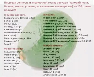 Сколько жира содержится в авокадо