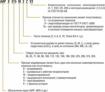 Электродвигатель аир расшифровка