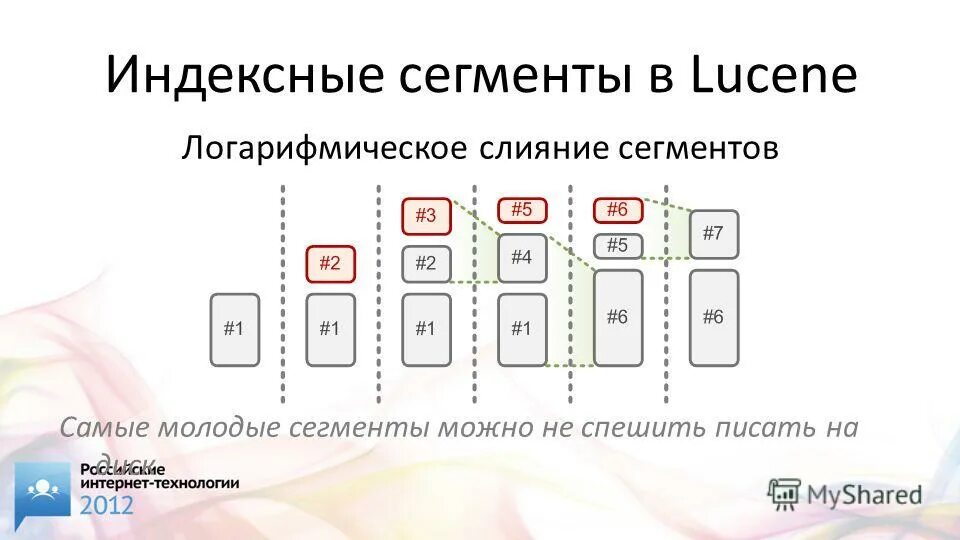 Моллюски тело сегментировано. Сегменты локальной сети соединенные с помощью маршрутизатора. Слияние сегментов. Членистоногие сегментация тела. Схема сегментов сети.