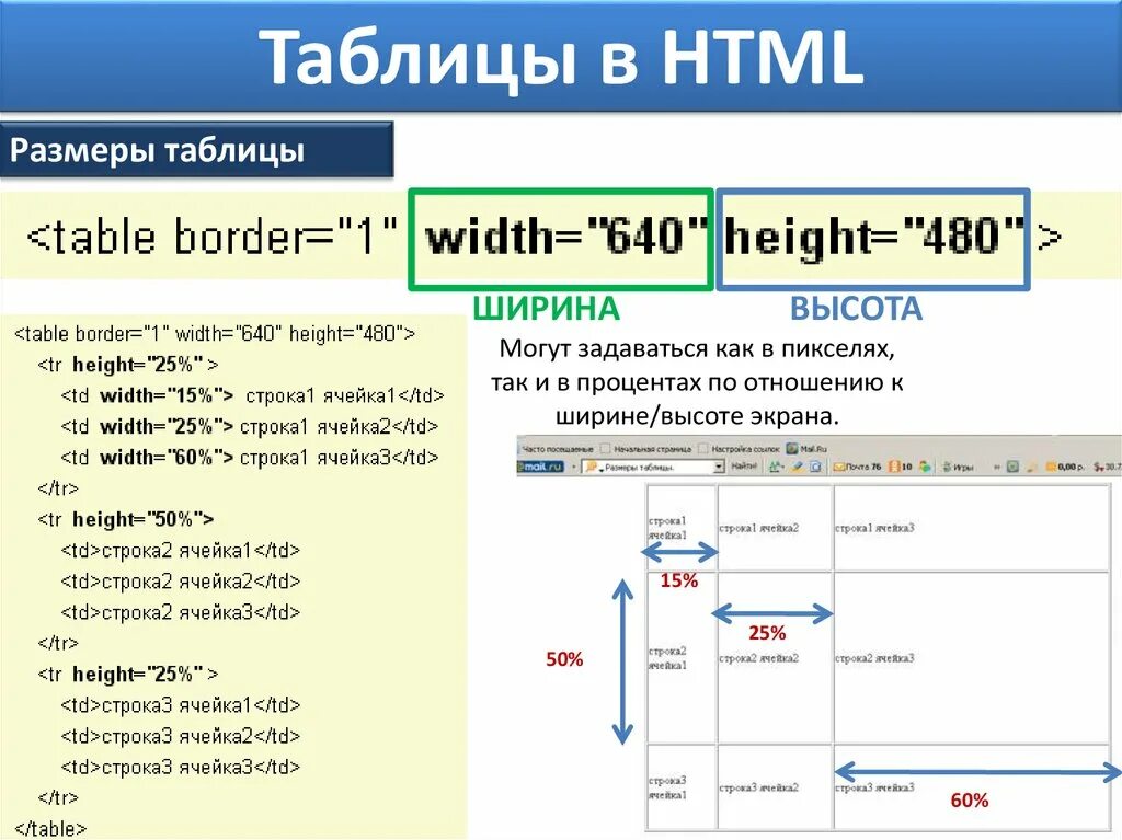 Тег метод. Как построить таблицу в html. Как сделать таблицу с помощью html. Ячейка таблицы html. Ширина и высота в html.