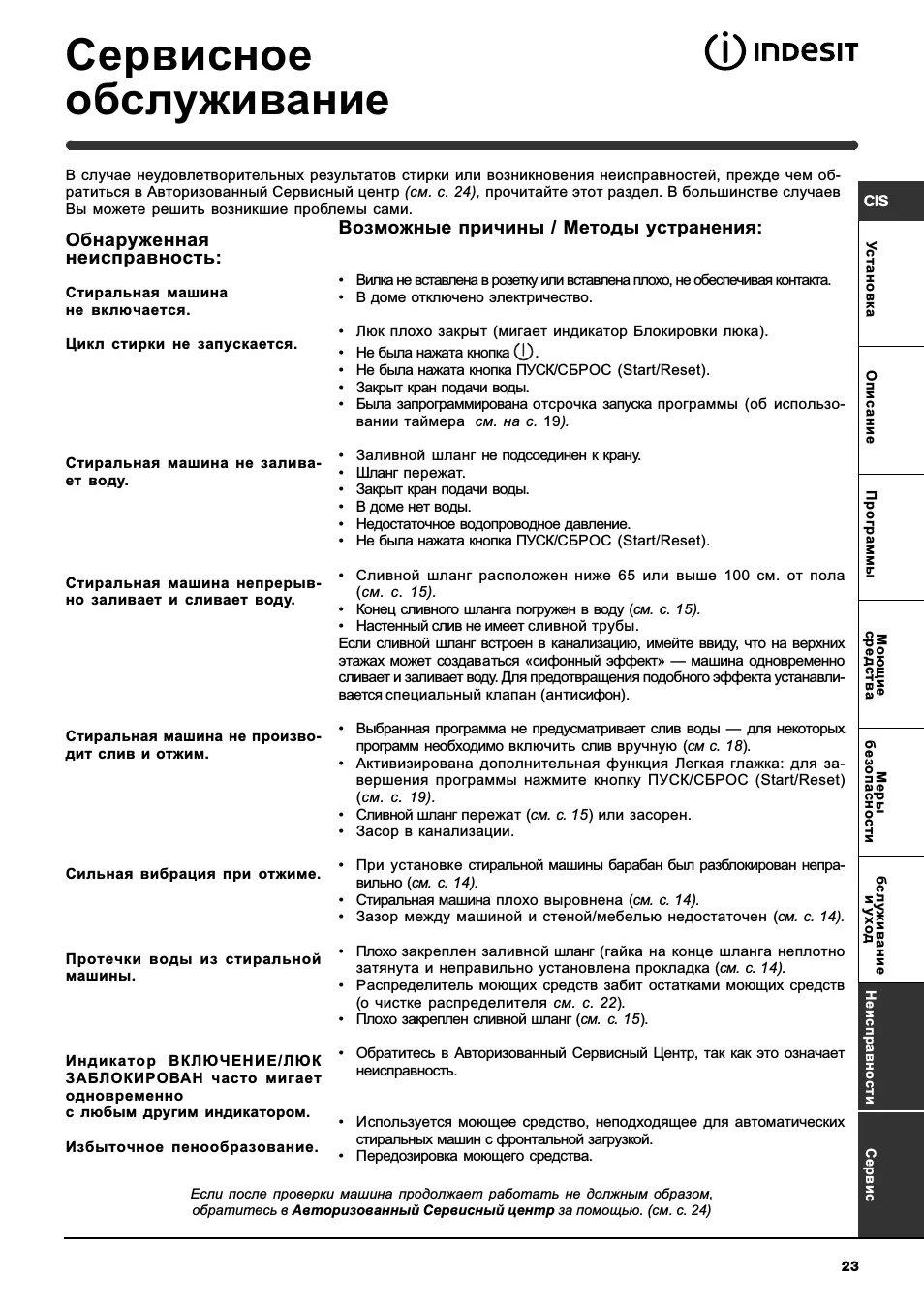 Стиральная машинка Индезит 106. Режимы стирки Индезит WITL 106. Машинка Индезит WITL 106 программы. Стиральная машина Индезит висл 106. Стиральная машинка индезит время стирки