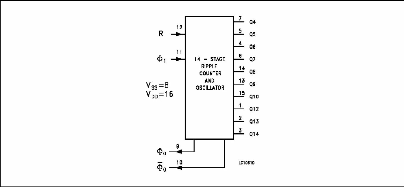 4060 cs2. Cd4060 генератор частоты. 4060 cs2. 4060 cs2. Hcf4060.