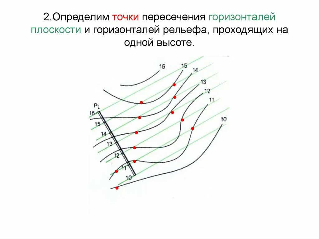 Построение горизонталей по точкам. Отметки точек для горизонталей. Подписи горизонталей. Отметки горизонталей в геодезии. Горизонтали симферополь