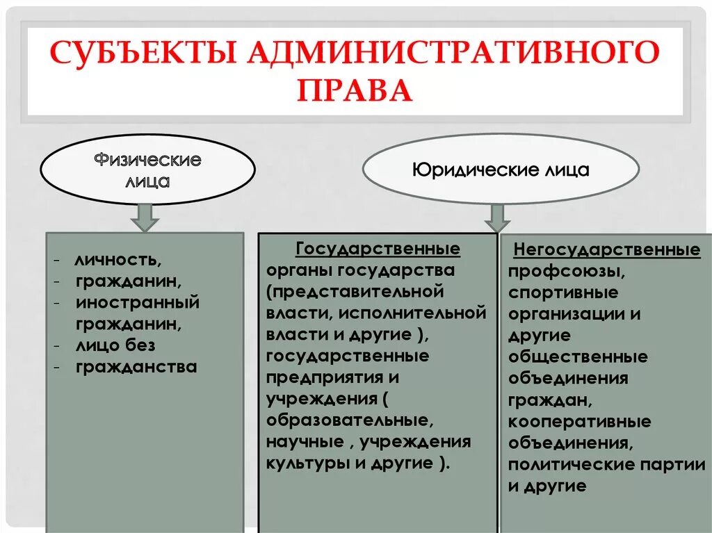 Аренда административное право