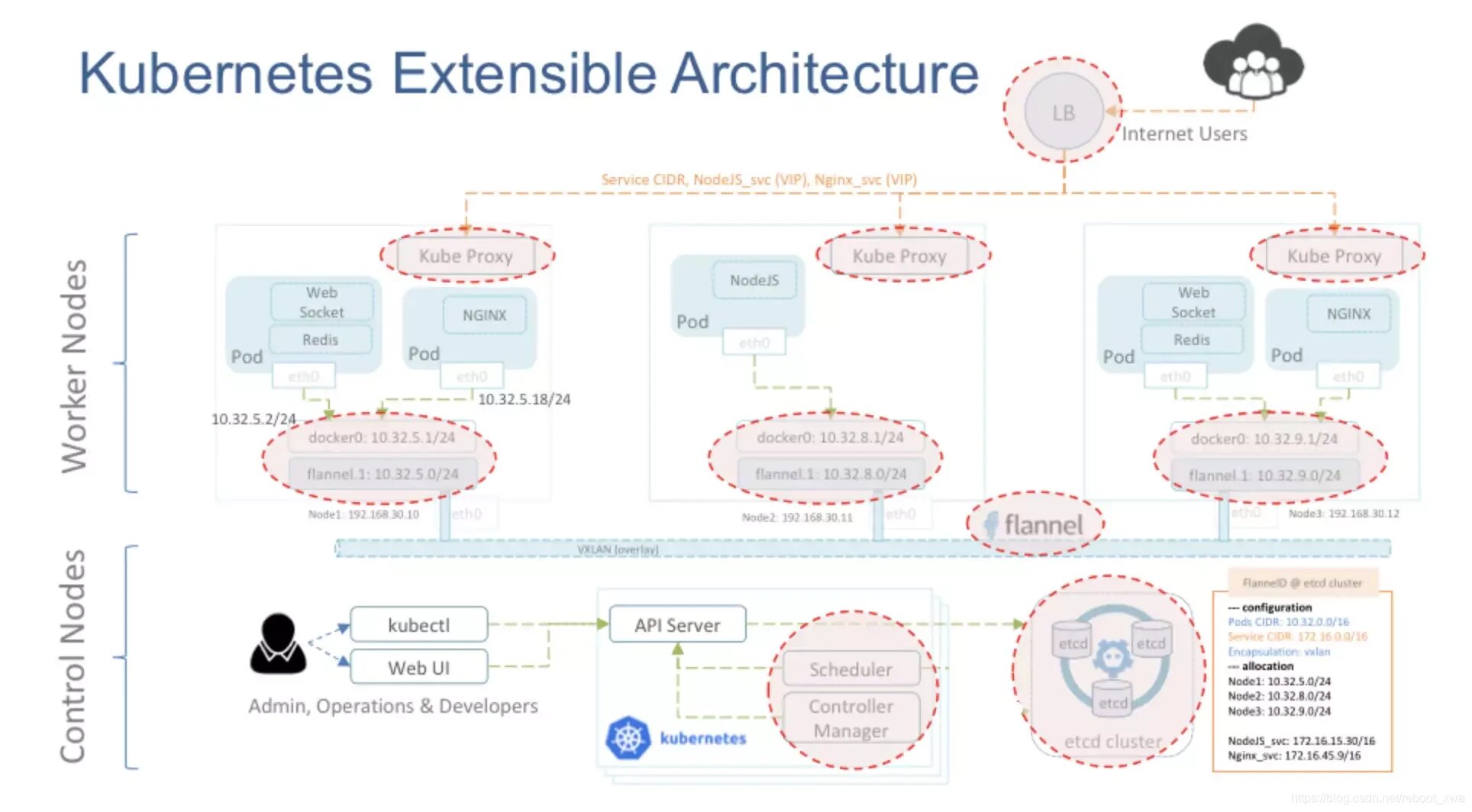 Kubernetes administrator. Kubernetes архитектура. пример архитектуры kubernetes. managed kubernetes. сетевая архитектура в kubernetes.