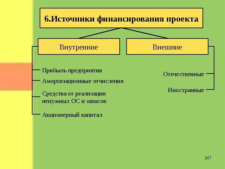 Организация внутреннего финансирования. Внутренние источники финансирования. Внутренние и внешние источники финансирования. Внешние источники финансирования. Амортизационные отчисления внешние или внутренние источники.