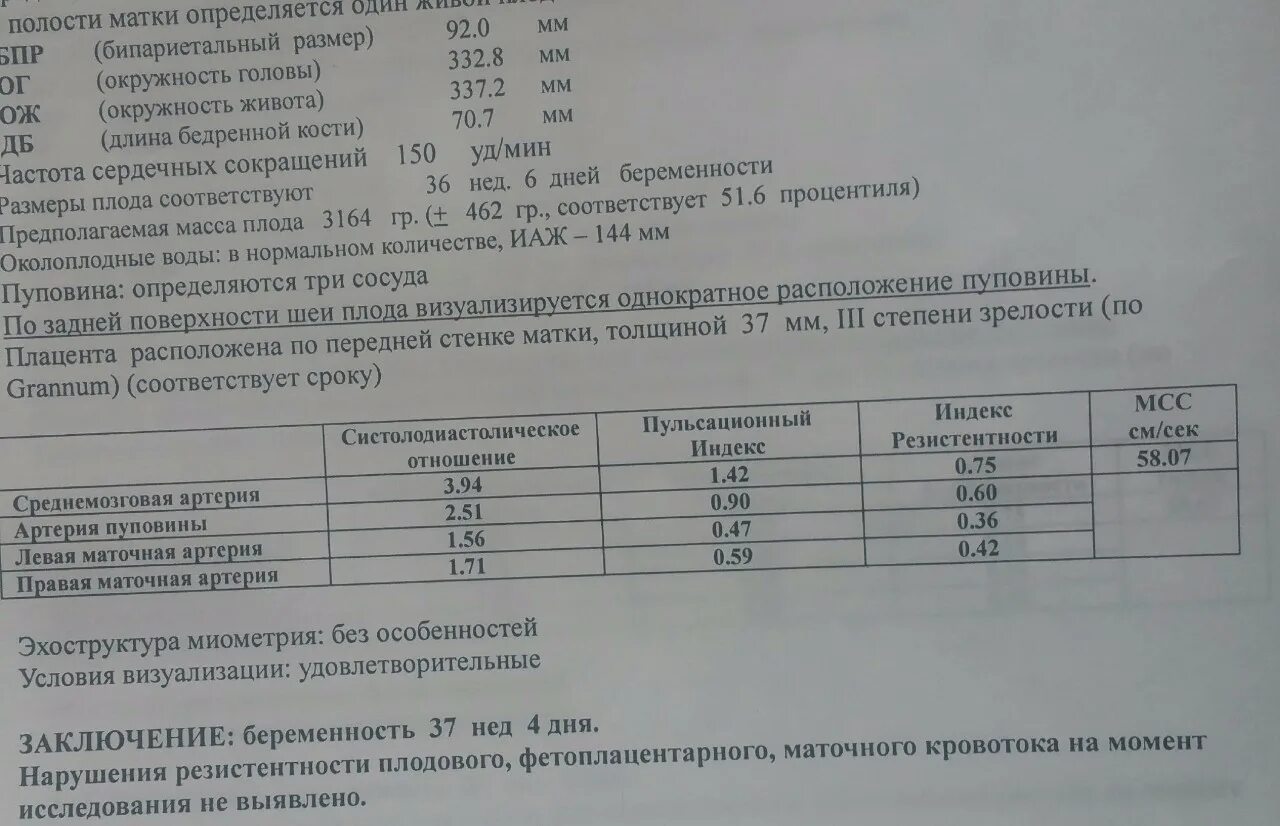 Пи маточной артерии 12 недель норма таблица. Допплерометрия при беременности нормы 27 недель. Показатели кровотока в пуповине. Допплерометрия плода норма. Маточная артерия норма 12 недель