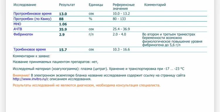 Лютеинизирующий гормон повышен у мужчин. Какие анализы нужно сдать при задержке месячных. Анализы на гормоны при задержке месячных.