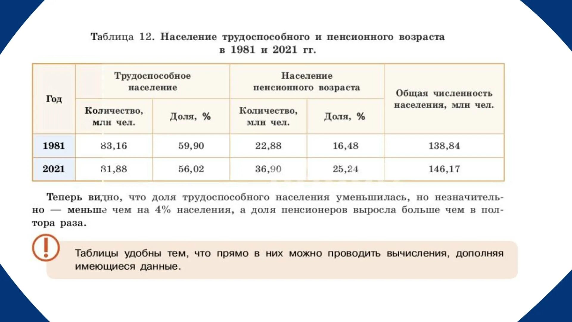 Как найти долю в таблице. Табличные данные. таблица процентного соотношения. как найти долю в статистике. таблица процентного соотношения блюд.